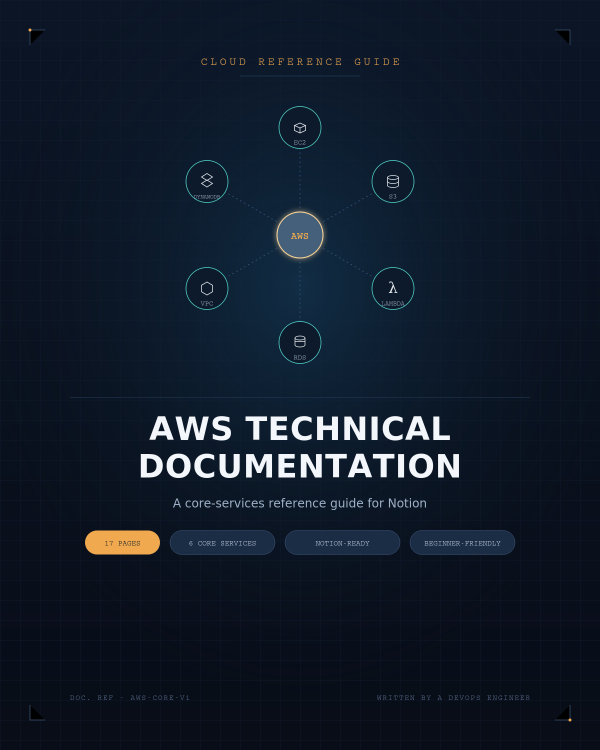 AWS Technical Documentation: Core Services Reference Guide