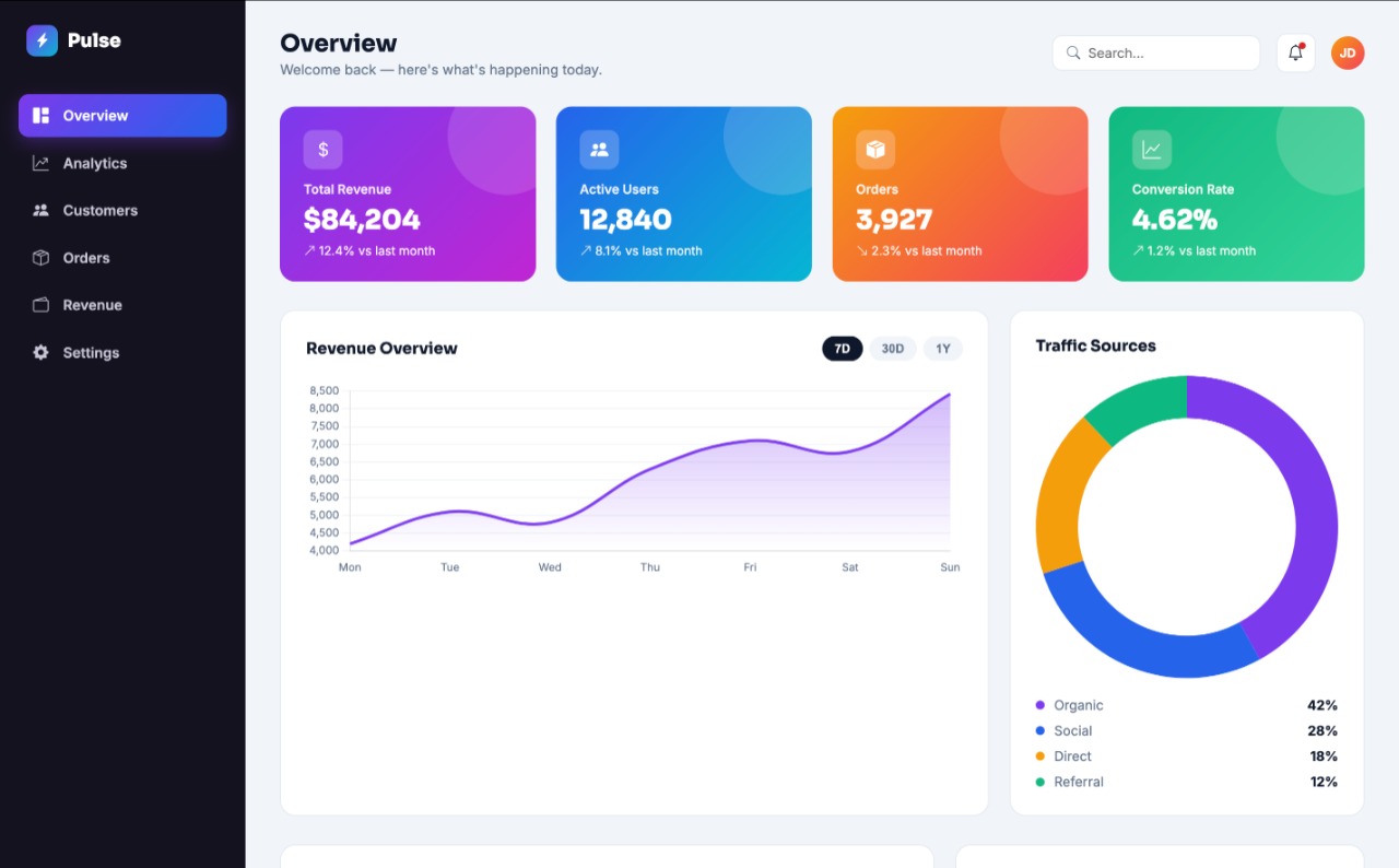 Pulse — Admin Dashboard UI Kit